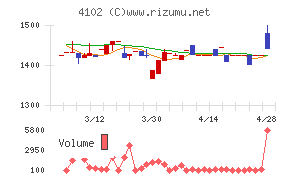 丸尾カルシウム