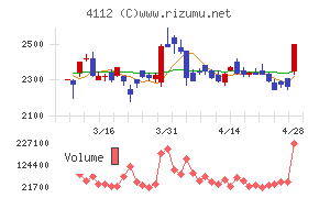 保土谷化学工業