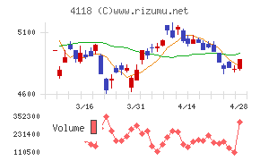 カネカチャート