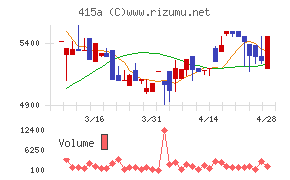 ＧＭＯ　ＴＥＣＨホールディングス