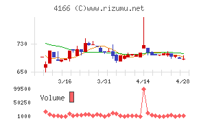 かっこチャート