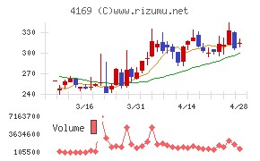 ＥＮＥＣＨＡＮＧＥ