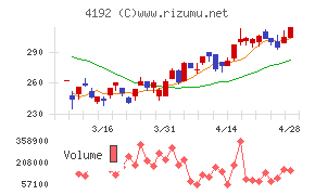 スパイダープラスチャート