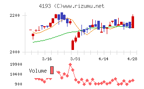 ファブリカホールディングス