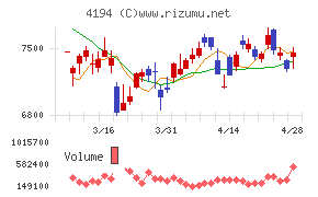 ビジョナルチャート