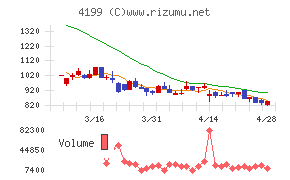 ワンダープラネットチャート