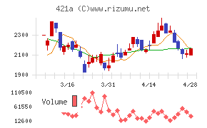 ムービン・ストラテジック・キャリア