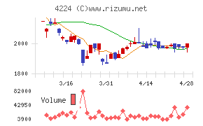 ロンシール工業