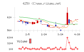 フロンティアチャート