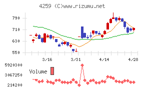 エクサウィザーズ