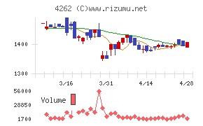 ニフティライフスタイル