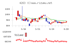 サスメドチャート