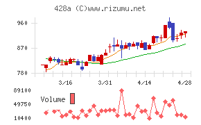 サイプレス・ホールディングス