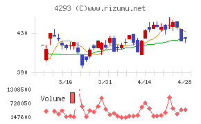 セプテーニ・ホールディングス