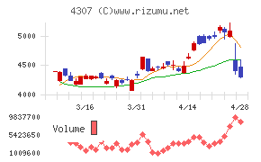 野村総合研究所