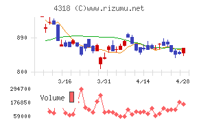 クイックチャート