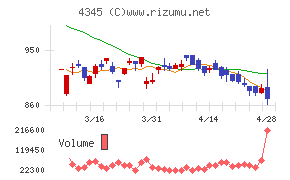シーティーエス