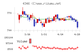 ＮＥＸＹＺ．Ｇｒｏｕｐ