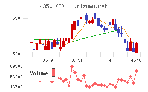 メディカルシステムネットワーク