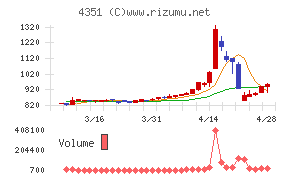 山田再生系債権回収総合事務所