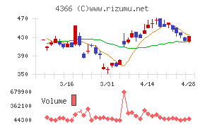ダイトーケミックス