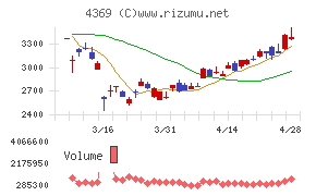 トリケミカル研究所