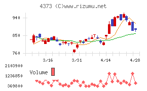 シンプレクス・ホールディングス
