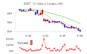 ＺＵＵチャート