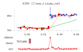 エクスモーションチャート
