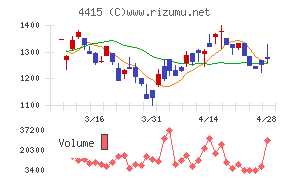 ブロードエンタープライズ
