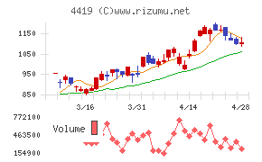 Ｆｉｎａｔｅｘｔホールディングス