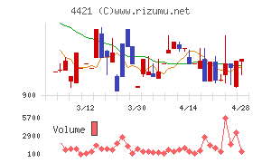 ディ・アイ・システムチャート