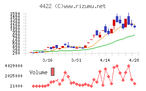 ＶＡＬＵＥＮＥＸ