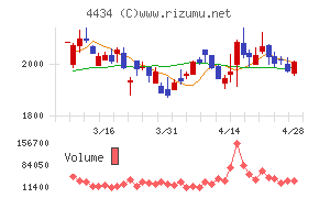 サーバーワークスチャート