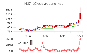 ｇｏｏｄｄａｙｓホールディングス
