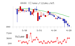 インフォネット