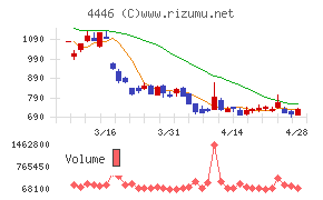 Ｌｉｎｋ－Ｕグループ
