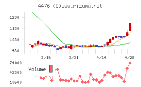 ＡＩ　ＣＲＯＳＳ