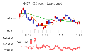 ＢＡＳＥチャート