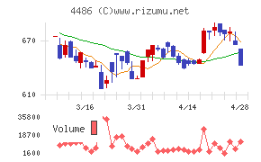 ユナイトアンドグロウ