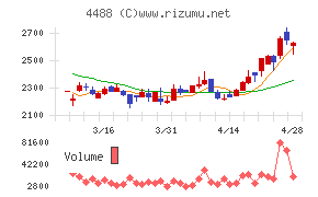 ＡＩ　ｉｎｓｉｄｅ