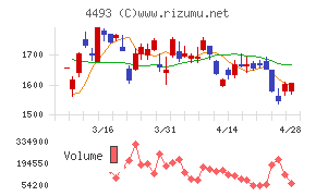 サイバーセキュリティクラウド