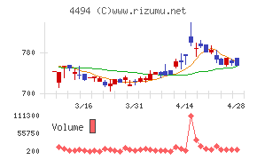 バリオセキュアチャート