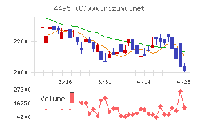 アイキューブドシステムズ