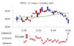 アステラス製薬