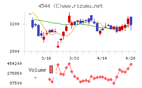 Ｈ．Ｕ．グループホールディングス
