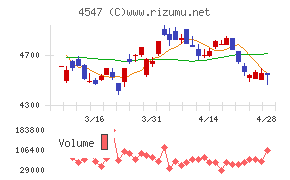 キッセイ薬品工業