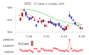ＪＣＲファーマ