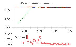 カイノスチャート