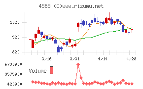 ネクセラファーマ